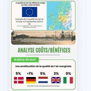 ZFE analyse couts bénéfices